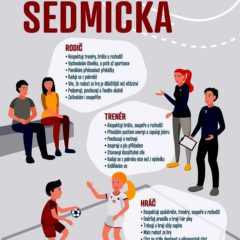 Házenkářská sedmička nejen hod v házené