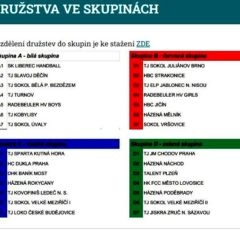 Megamini Liberec 2022 – 20. ročník házenkářského turnaje minižáků