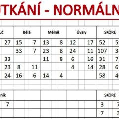 Krajské kolo házenkářského desetiboje chlapců a dívek v Kutné Hoře