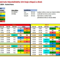 14. ledna 2024 – krajské kolo házenkářského desetiboje chlapců a dívek v Kutné Hoře