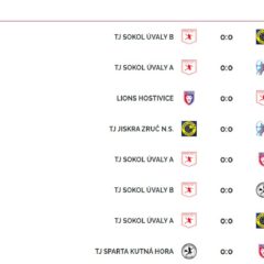 27. dubna – mistrovský turnaj mladších žáků v Úvalech (soutěž SKSH 2023/24)