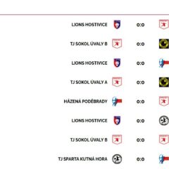 14. dubna – mistrovský turnaj mladších žáků v Hostivicích (soutěž SKSH 2023/24)