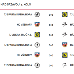 Turnaj minižáků 5+1 ve Zruči nad Sázavou – neděle 19.10.2025