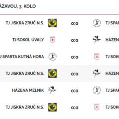 Turnaj minižáků 6+1 – Zruč nad Sázavou – sobota 11.4.2026